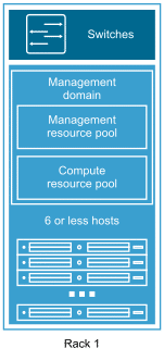 Qué es VMware Cloud Foundation (imagen 3)