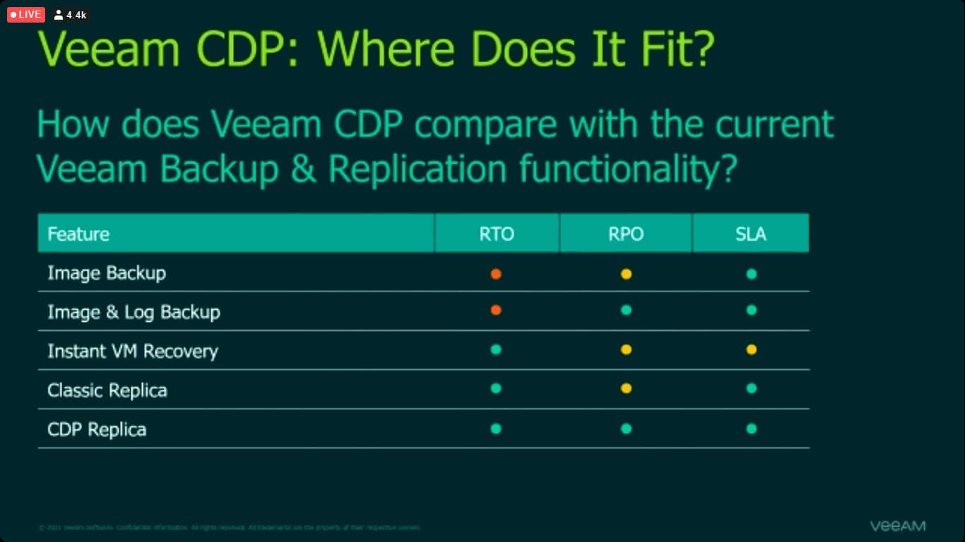 NUEVO Veeam Backup & Replication v11 (imagen 2)