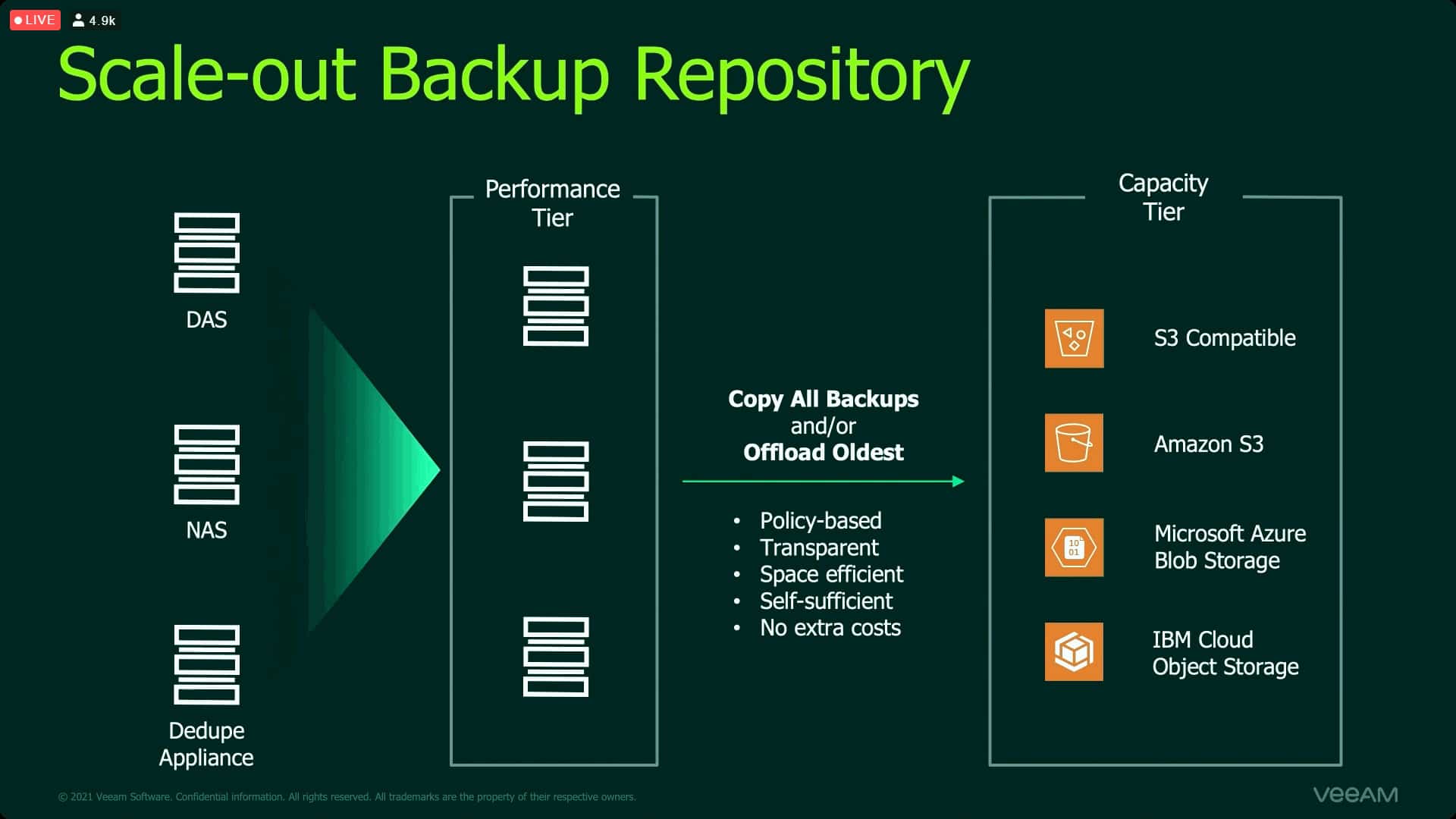 NUEVO Veeam Backup & Replication v11 (imagen 4)