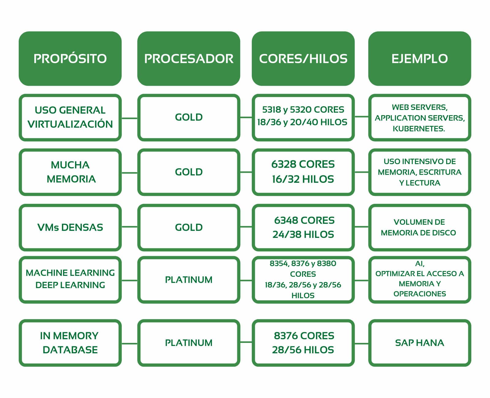 ¿Cuál es el mejor procesador Intel para tus operaciones de IT?
