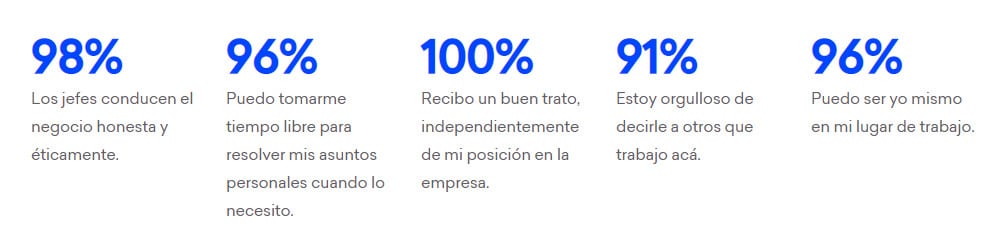 Wetcom reafirma su cultura laboral (imagen 3)