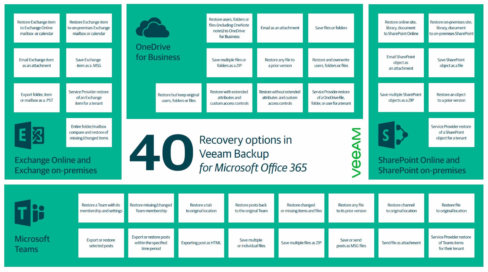 Veeam Backup para Office 365 (imagen 2)