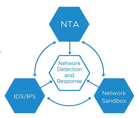 Introduccion a VMware NSX+ (imagen 5)