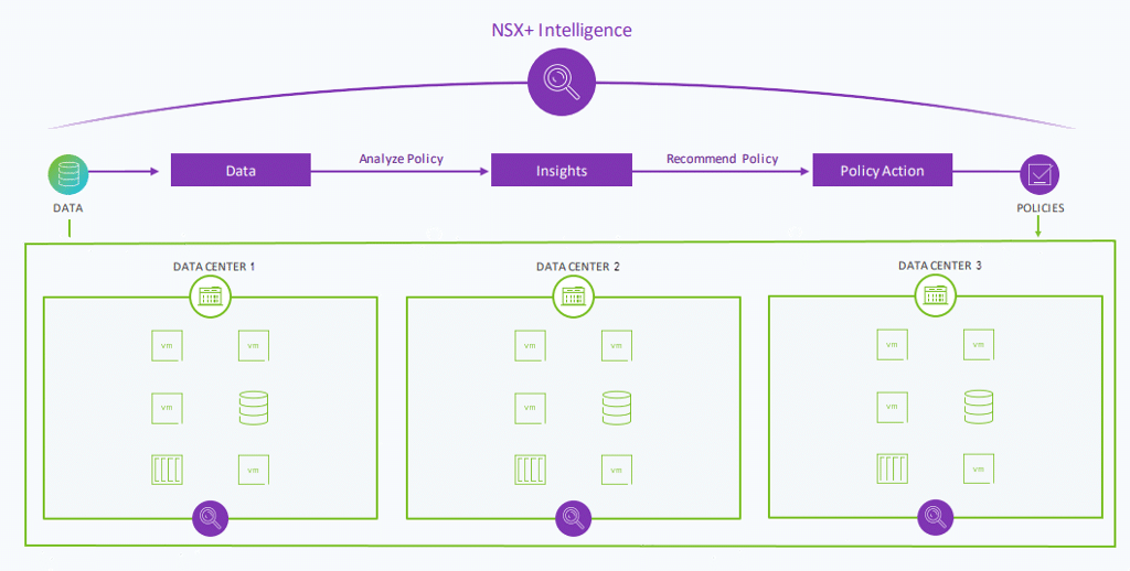 Introduccion a VMware NSX+ (imagen 4)