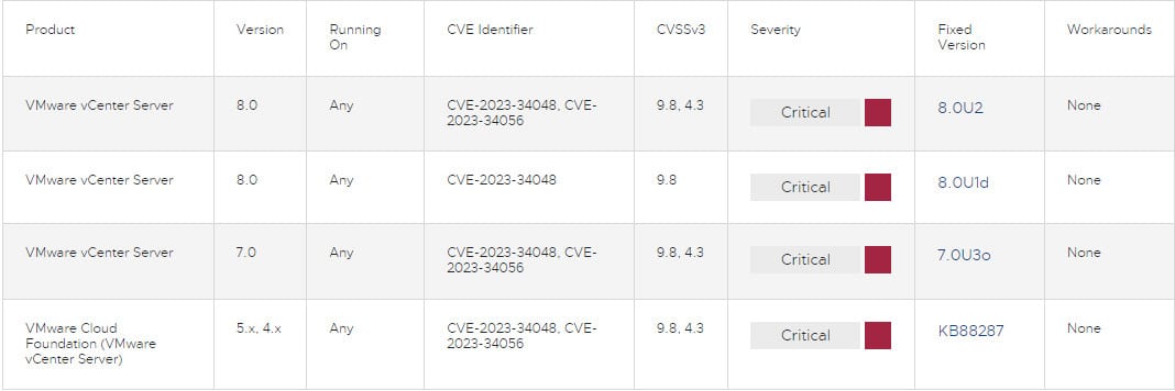 Vulnerabilidades Críticas en vCenter
