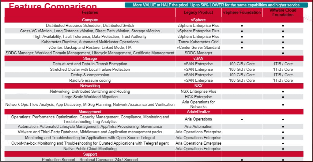 Broadcom simplifica considerablemente la oferta de productos VMware y su modelo de licenciamiento