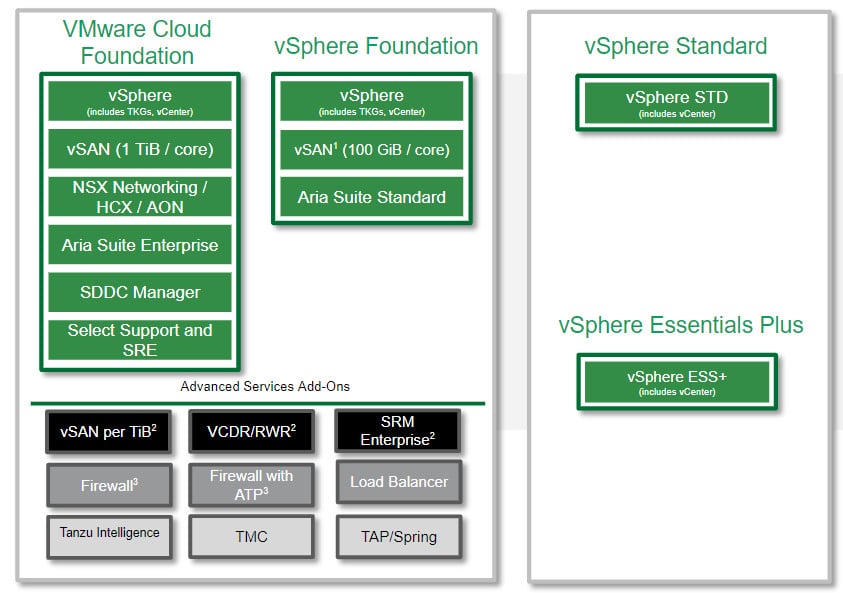VMware: cómo pasar rápidamente de licencias perpetuas a suscripción (imagen 2)