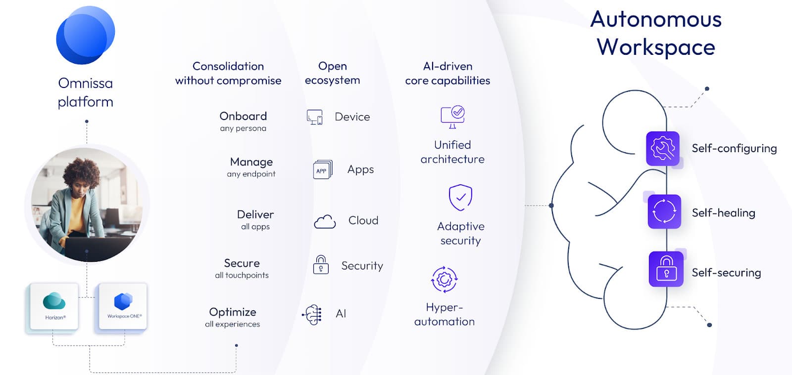 La IA y el futuro del espacio de trabajo digital